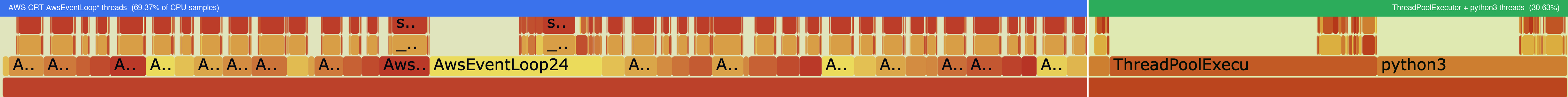 cli-crt free-threading — ThreadPoolExecutor annotated