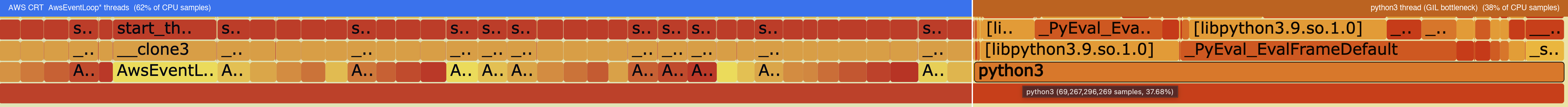 perf flamegraph screenshot for cli-crt (annotated)
