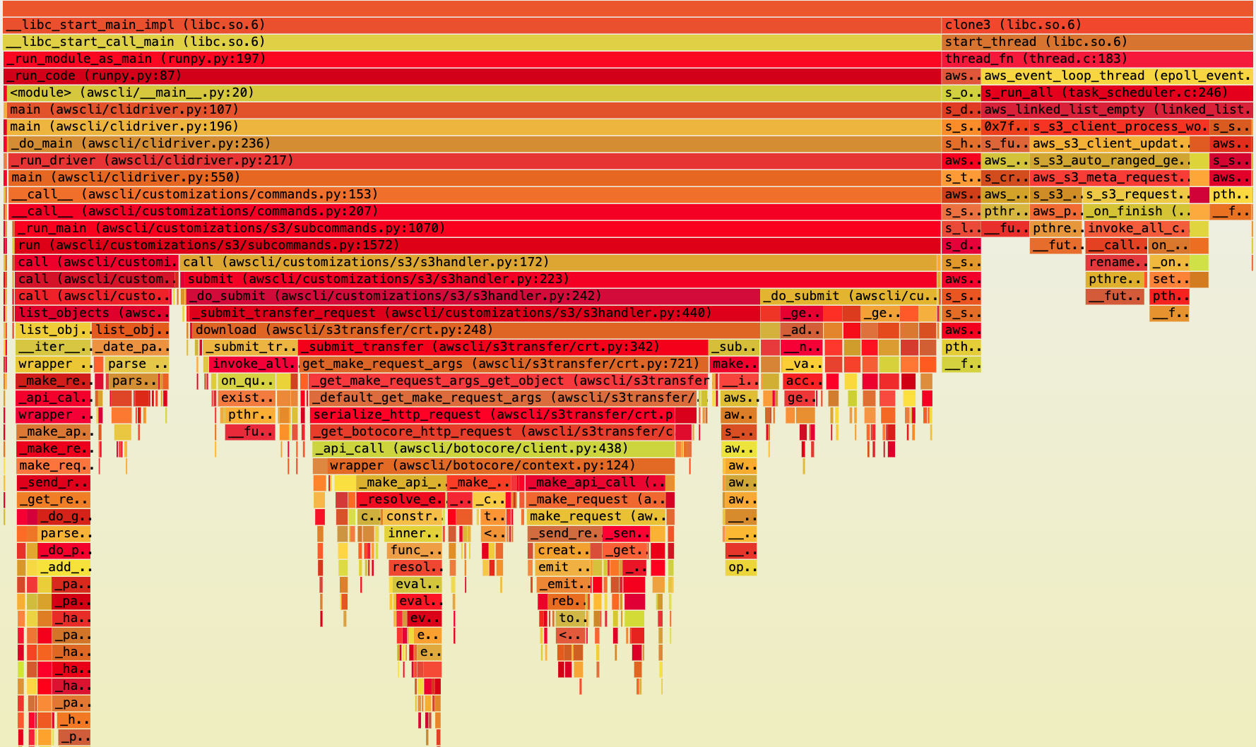 py-spy flamegraph for cli-crt (slow path)