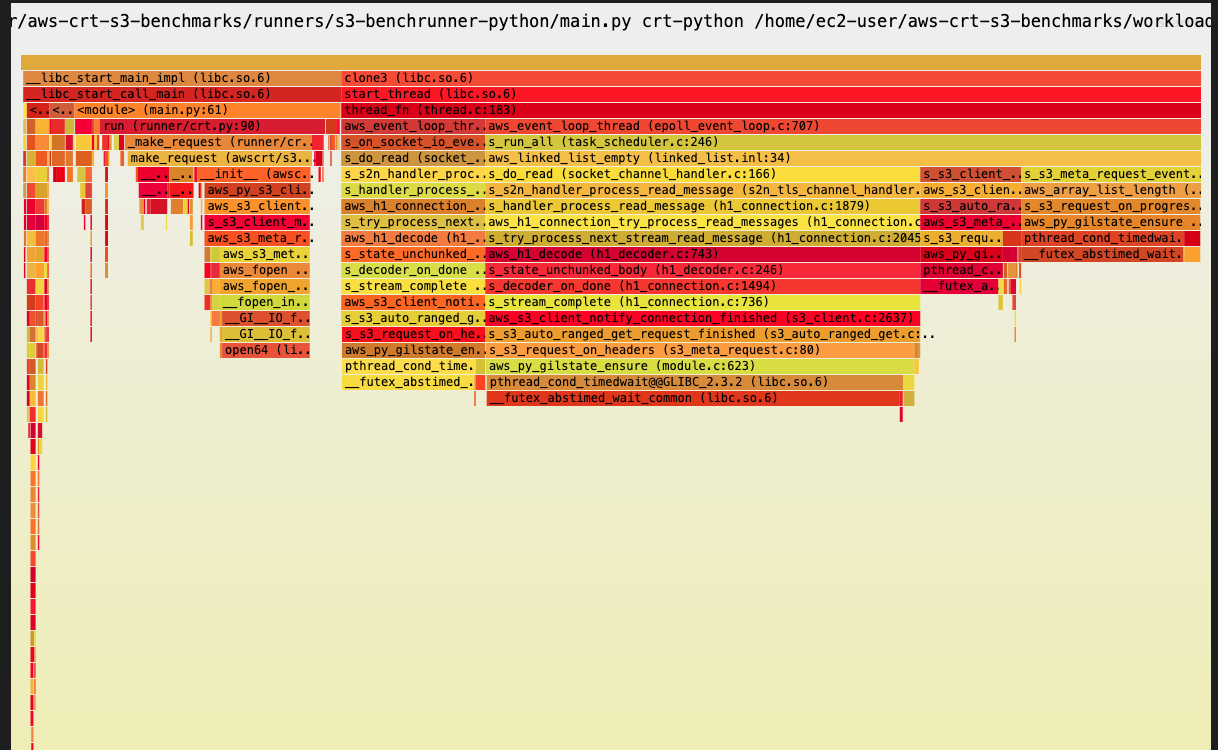 py-spy flamegraph for crt-python (fast path)