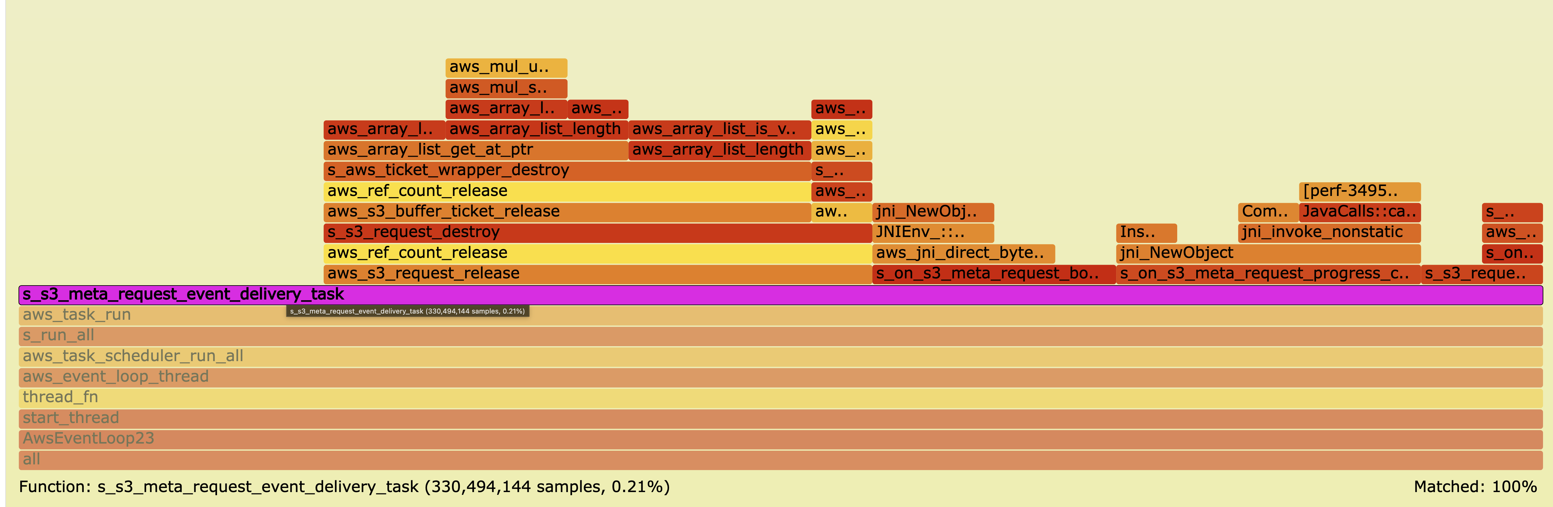 Java DirectByteBuffer event delivery flamegraph