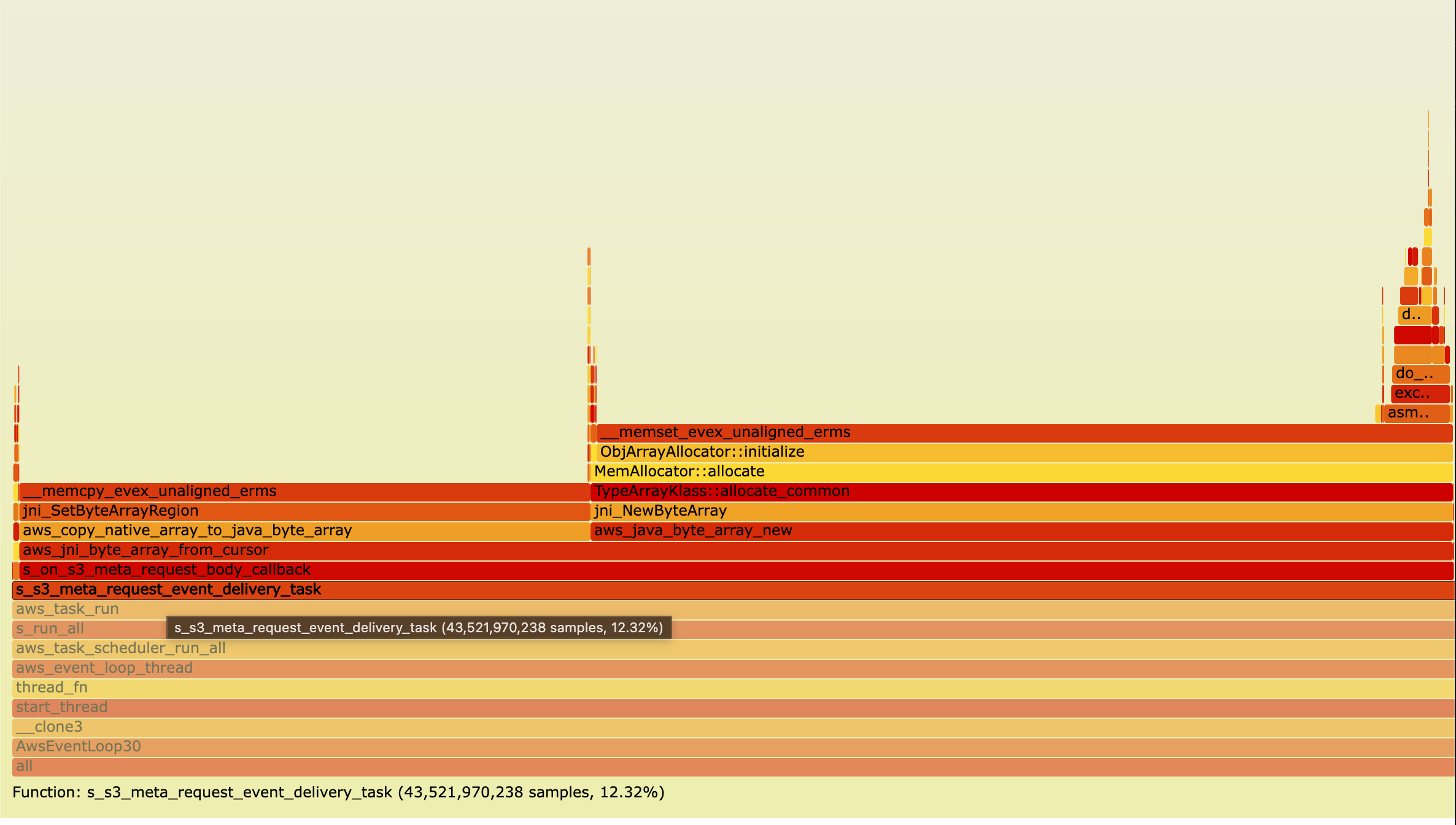 Java byte[] event delivery flamegraph