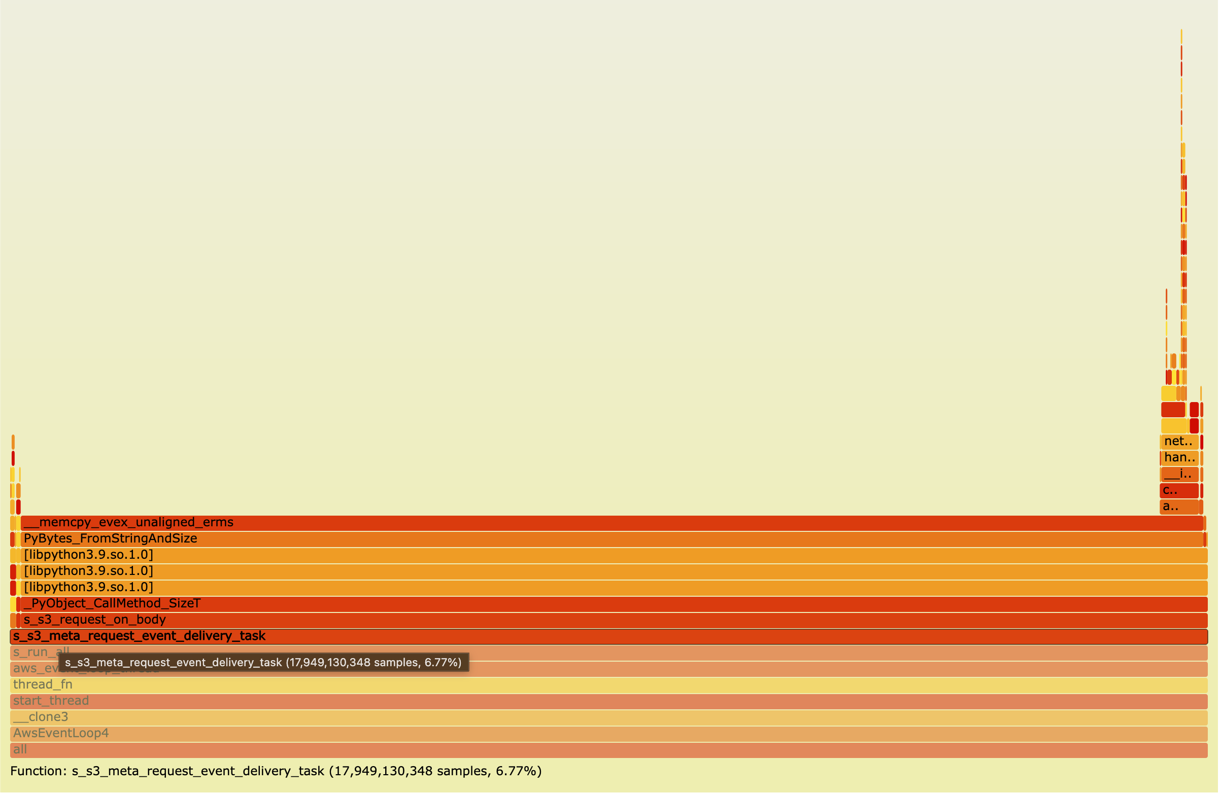 Python bytes event delivery flamegraph