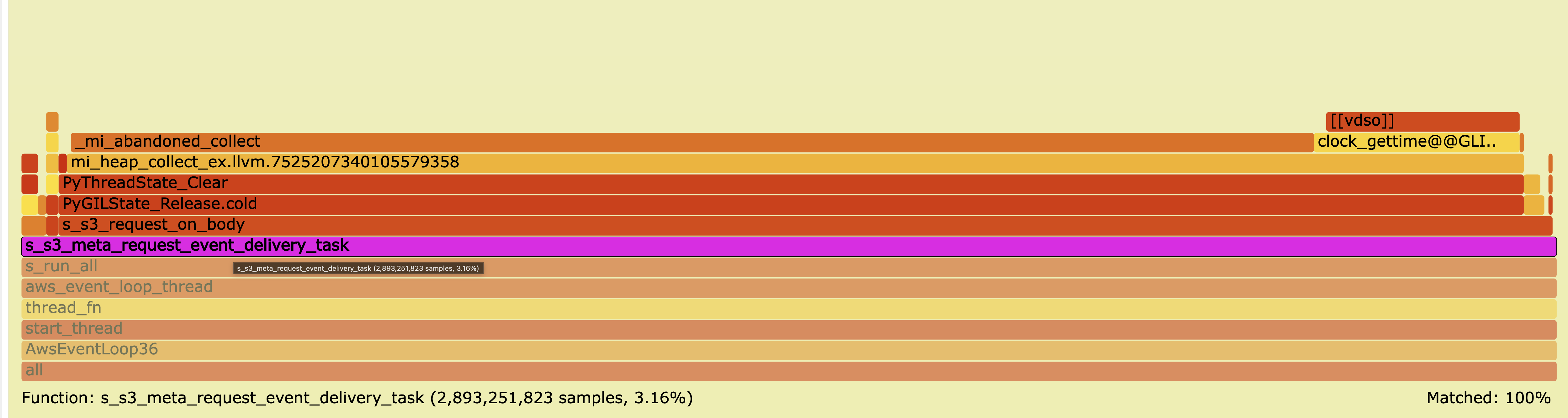 Python memoryview event delivery flamegraph